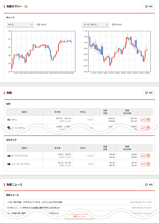 為替サマリー