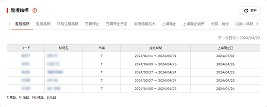 整理銘柄