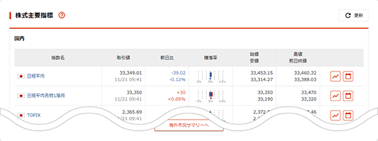 株式主要指標