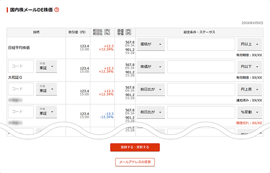 国内株メールDE株価