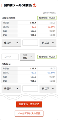 国内株メールDE株価