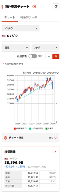 海外市況 チャート