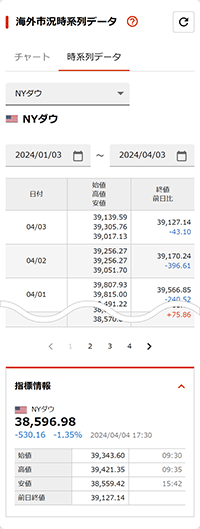 海外市況 時系列データ