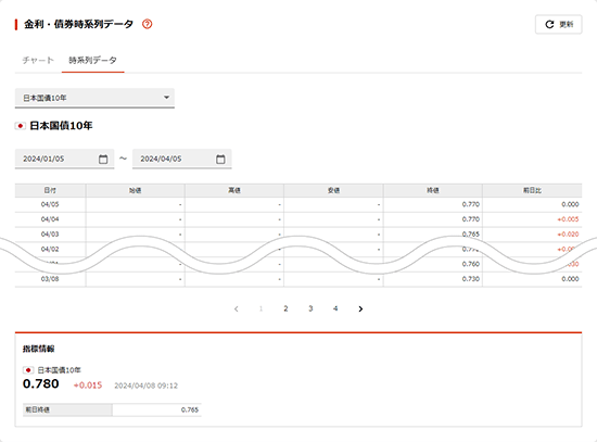 金利・債券時系列データ