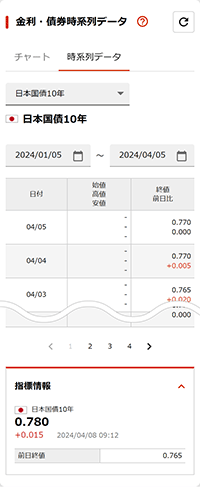 金利・債券時系列データ