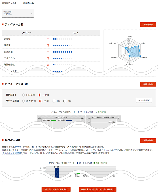 現状の分析