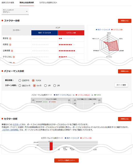 現状との比較分析