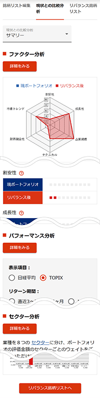 現状との比較分析