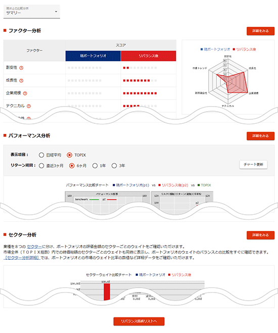 現状との比較分析