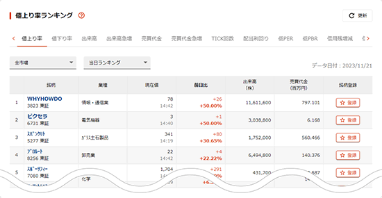 ランキング詳細