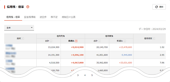 信用残・倍率