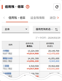 信用残・倍率