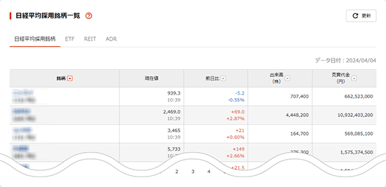 日経平均採用銘柄一覧