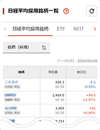 日経平均採用銘柄一覧