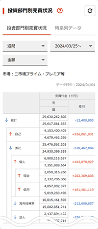 投資部門別売買状況