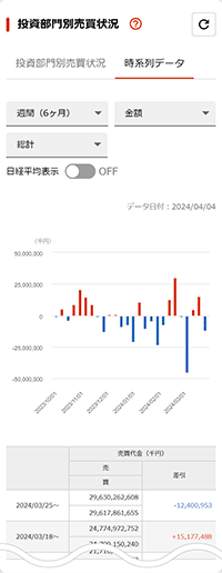 投資部門別売買状況（時系列データ）