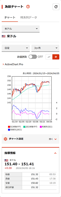 為替チャート