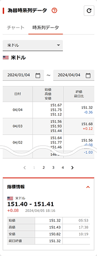 為替時系列データ