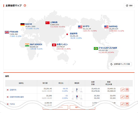 主要指標マップ