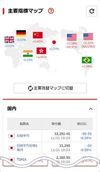 主要指標マップ
