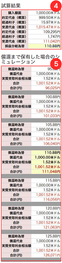 試算結果・シミュレーション