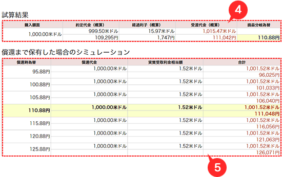 試算結果・シミュレーション