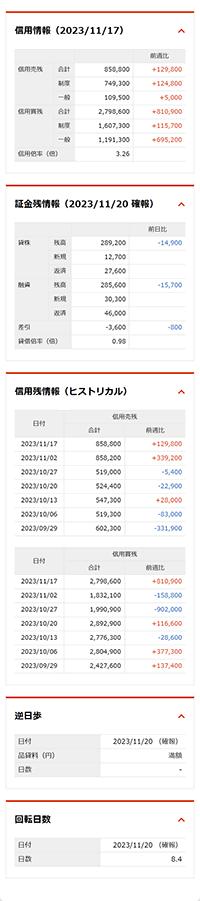 信用情報