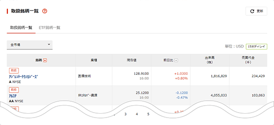 取扱銘柄一覧