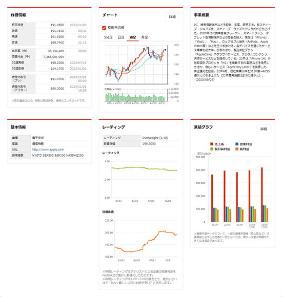 サマリー/株価