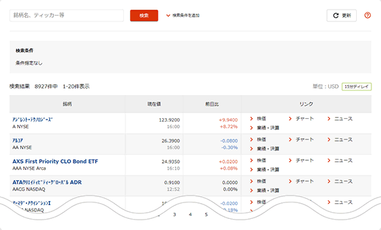 米国個別銘柄 銘柄検索