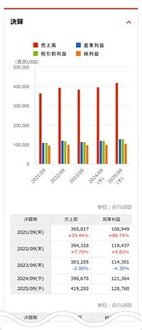 米国個別銘柄 業績・決算