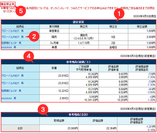 設定状況／残高