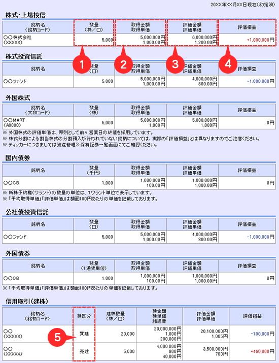 銘柄別評価損益について