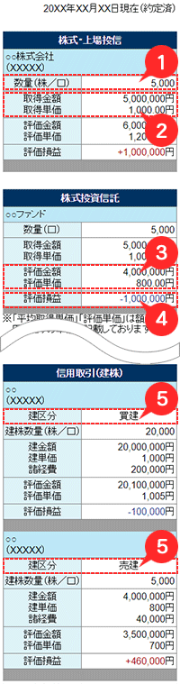 銘柄別評価損益について