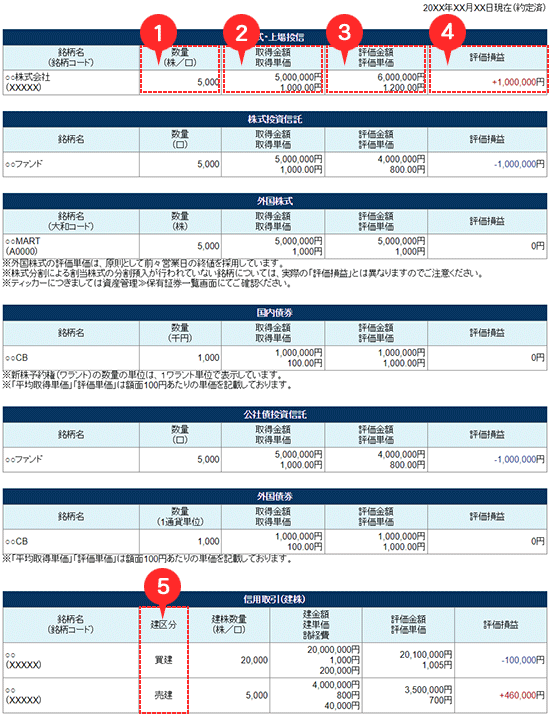 銘柄別評価損益について