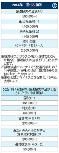 配当所得詳細について