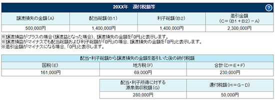 配当所得詳細について