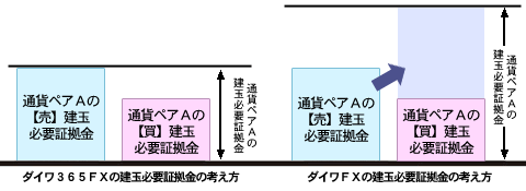 MAX方式の考え方