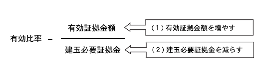 有効比率