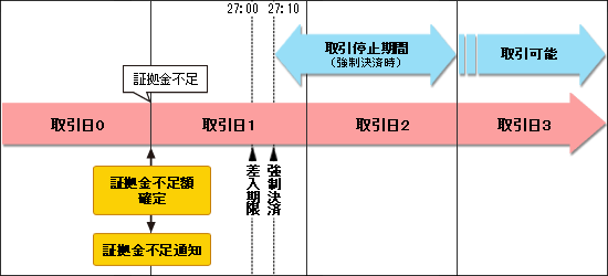 イメージ図