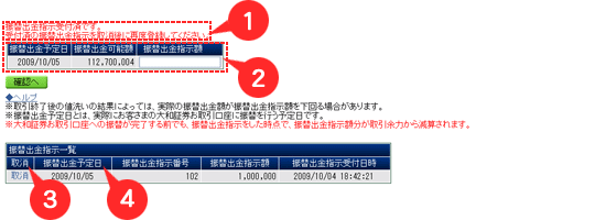 操作方法