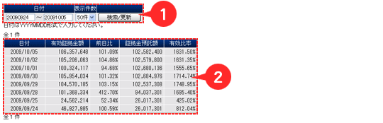 操作方法