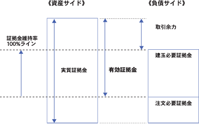 証拠金の定義