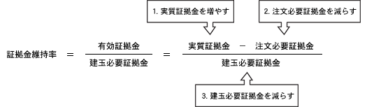 ロスカットしないために