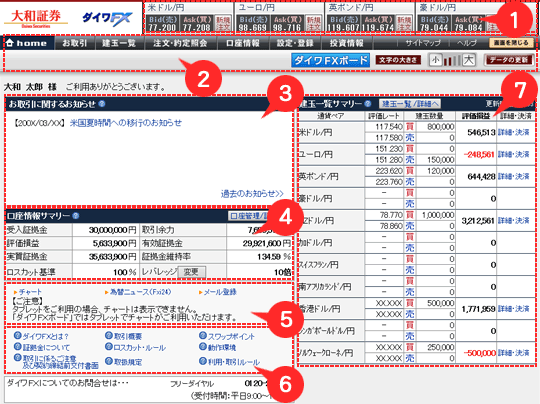 「ダイワＦＸ」お取引画面・操作方法