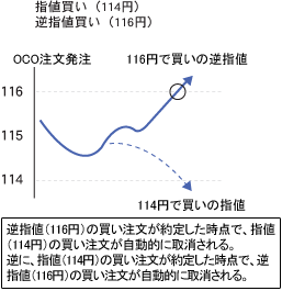 OCOのイメージ