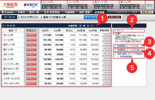 投資情報／マーケット・操作方法