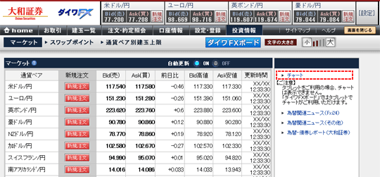 投資情報／チャート