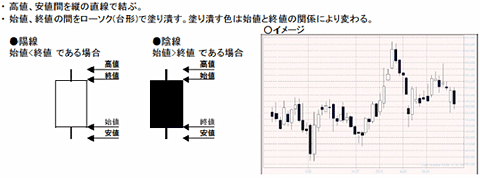 チャートイメージ