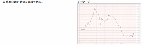 チャートイメージ